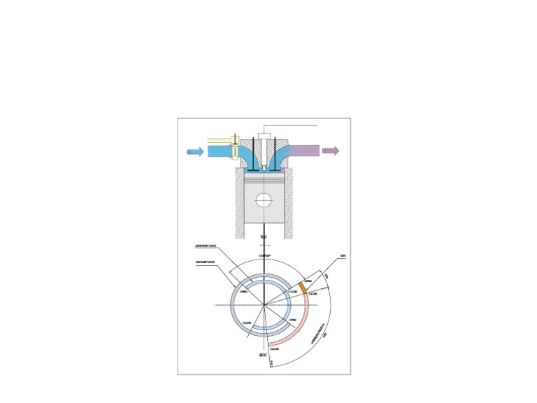 Engine Valve Timing Overview | PDF