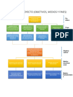 Arbol de Problemas-Del Proyecto