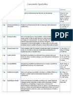 CANOANELE  APOSTOLICE.pdf