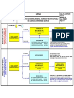 CA-AG-0CYME-001 Secuencia de Aviso de accidentes e incidentes para c.._.pdf
