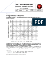 Diagrama de Shaffer