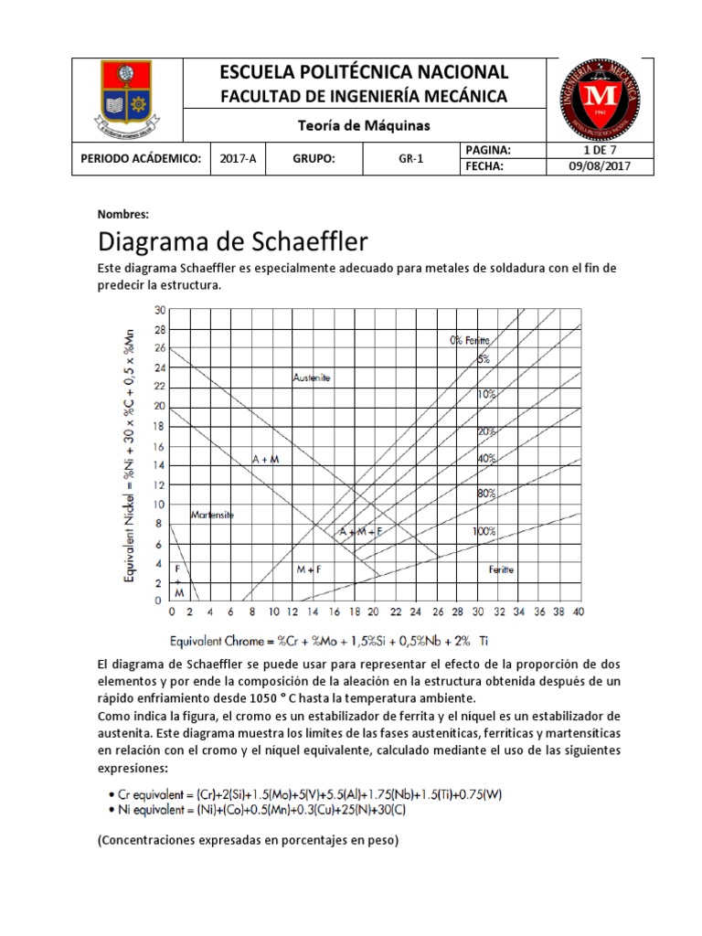 Diagrama de Schaeffler en Soldaduras | PDF