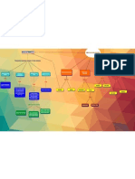 Mapa Conceptual