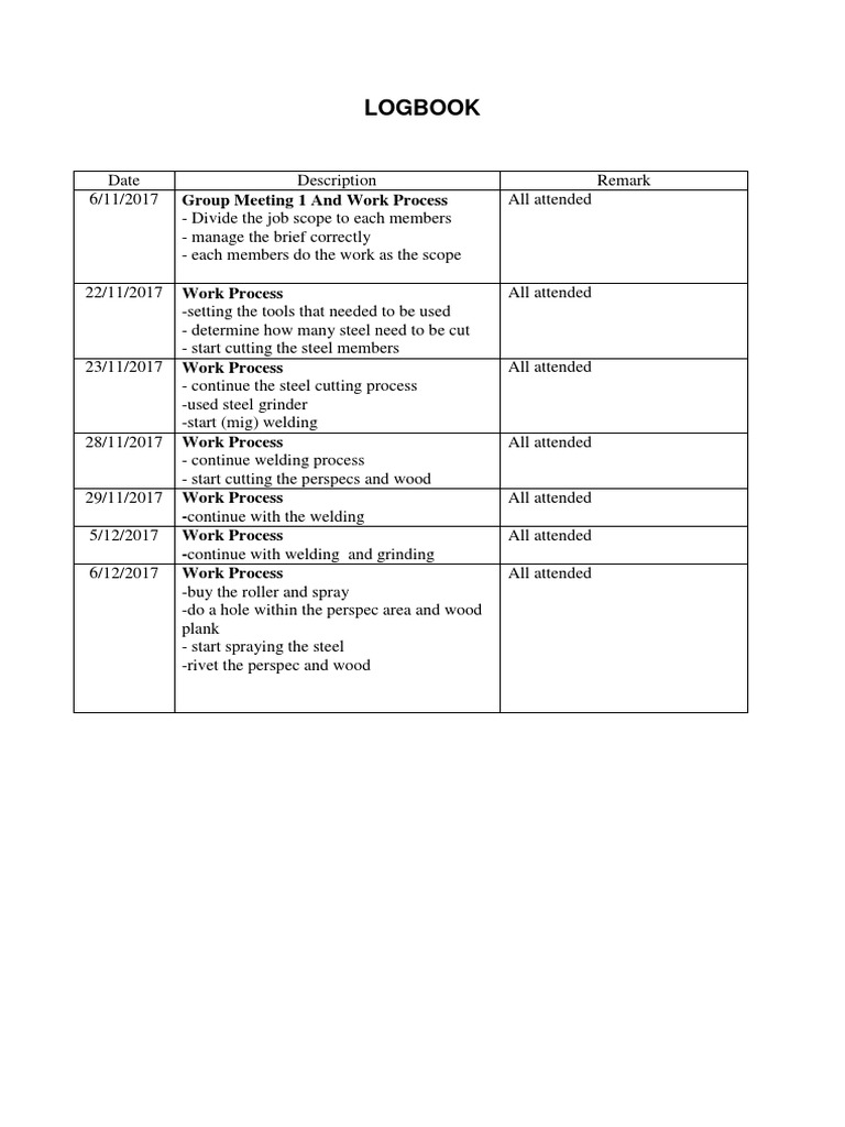 Project Work Logbook Summary | PDF
