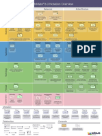 Archimate 3 Poster Detailed Overview