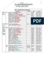 1st Exam Case Outline With Assignment