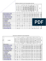 Mat - Req. Ddugjy & Ipds Scheme