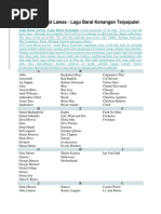 List DVD | PDF