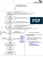 Waste Disposal Service Online Application Flowchart Guide