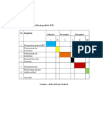 Jadwal Kerja Praktek