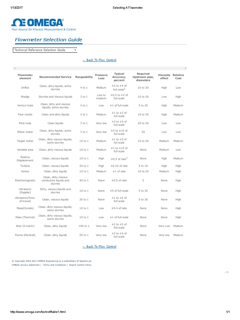 Selecting A Flowmeter | PDF | Flow Measurement | Chemical Engineering