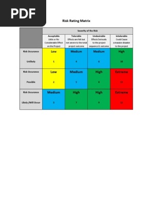 Risk Matrix