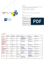 Scopri Tutti I Vantaggi Con La FVGCard - Italiano