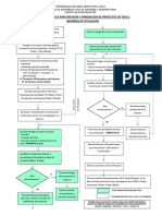 Secuencia logica tramite revision Tesis - Titulacion V2.pdf