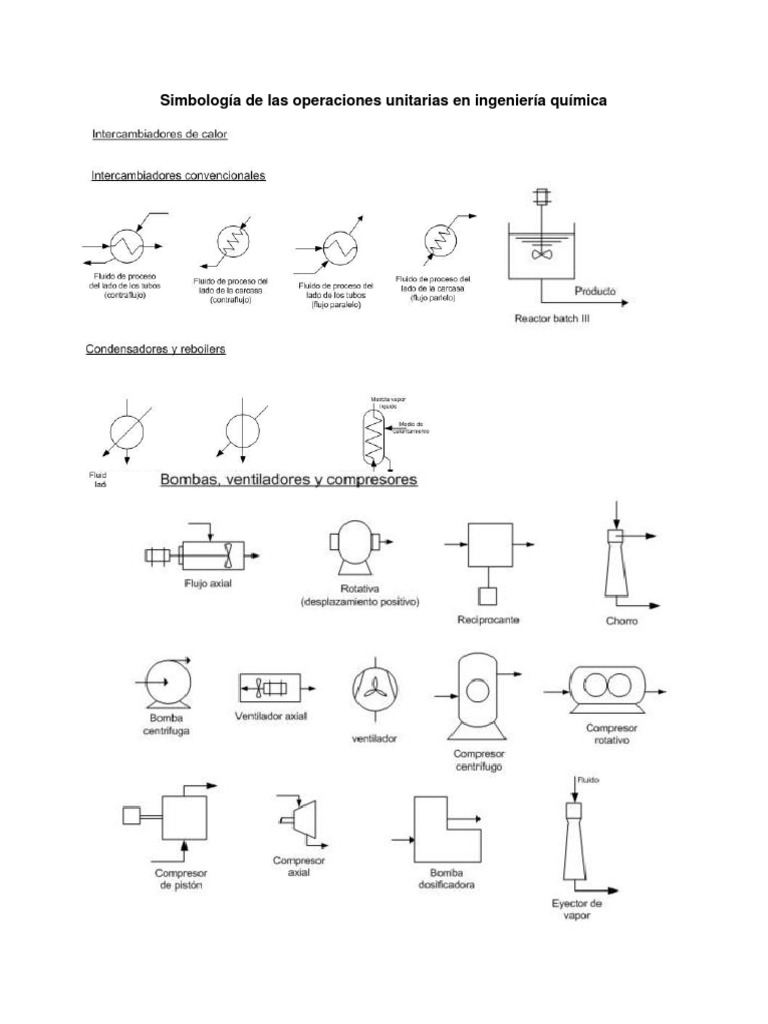 Simbologia de Las Operaciones Unitarias en Ingenieria