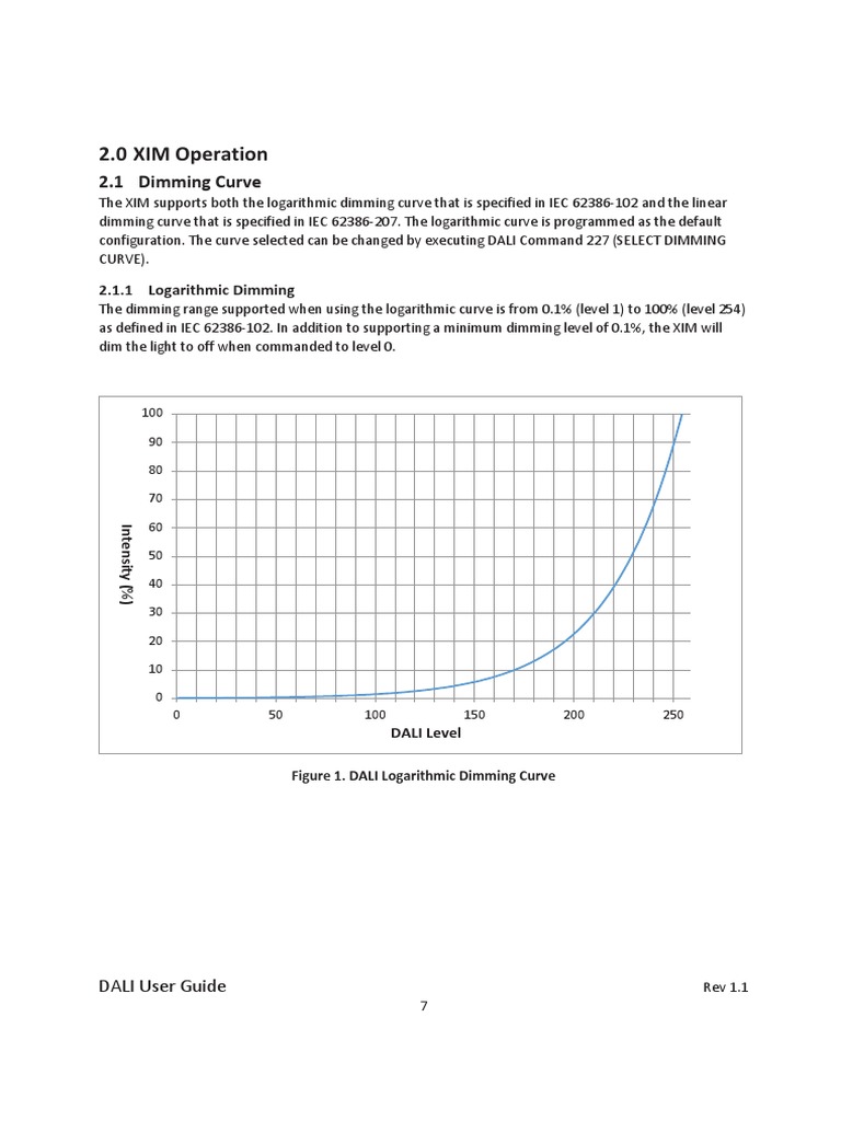DALI Dimming Curves PDF Computing Teaching Mathematics