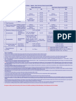 Tariff Sheet - Regular / Basic Services Demat Account (BSDA)