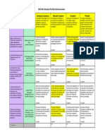 portfolio self-assessment rubric matrix-1