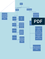 Grafica SmartArt Integración-Indicadores Clave-Desarrollo