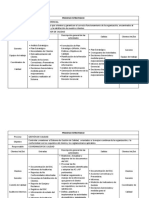 Procedimientos Calidad