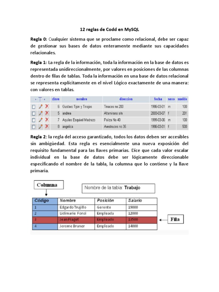 T2 12 Reglas de Codd2 | PDF | Modelo relacional | Bases de datos