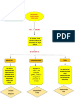 Mapa Conceptual Tributo