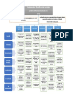 Fundamentos Filosóficos Del Currículo (Rubén Romero)