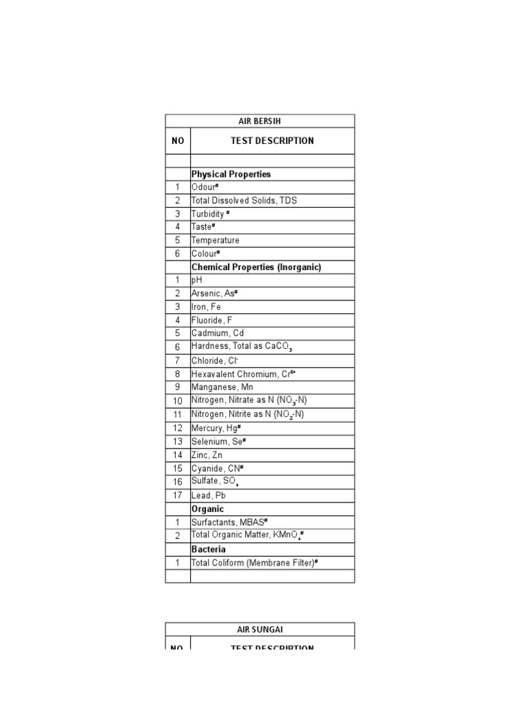 Water Sample Preparation | PDF | Cyanide | Selenium