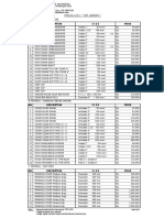 Price List Spi Drain