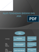 Prosedur Pengadaan Barang dan Jasa di Lingkungan Universitas