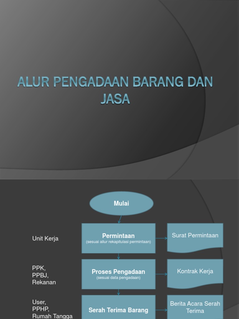 Prosedur Pengadaan Barang dan Jasa | PDF | Pengelolaan Keuangan & Uang