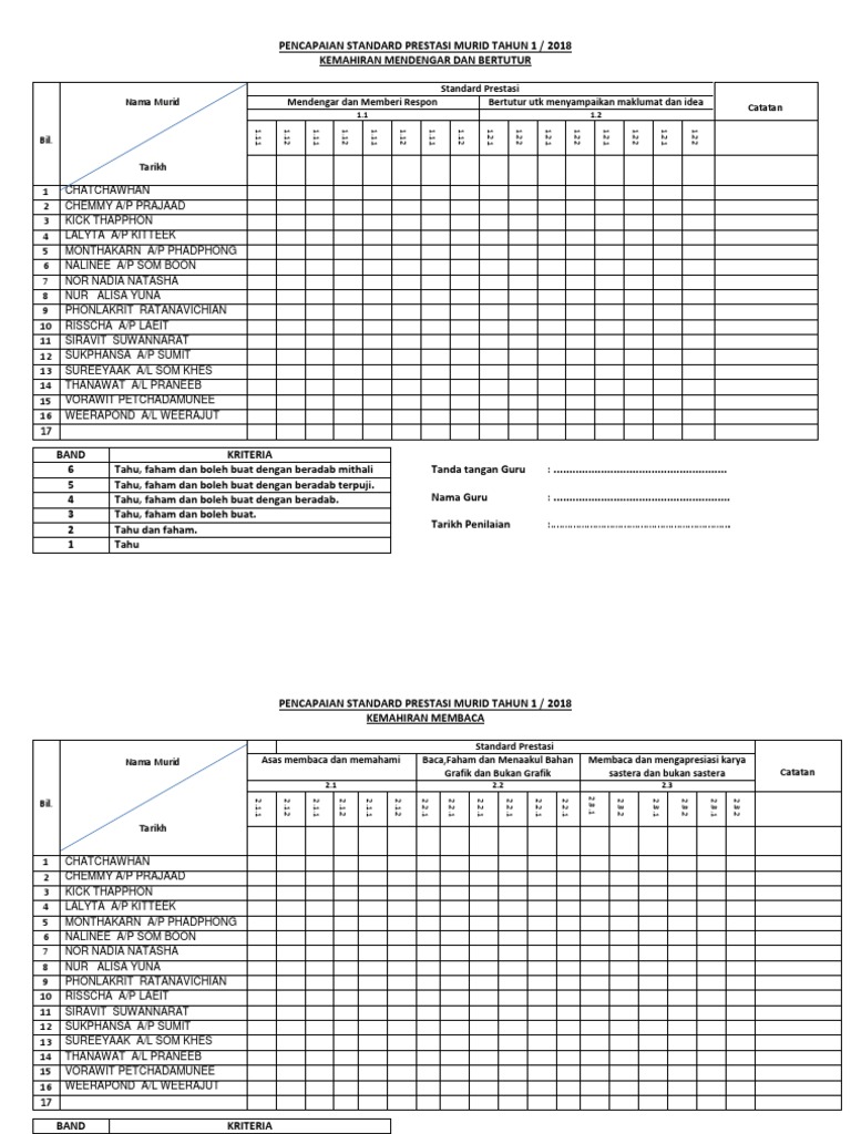 Borang Transit Bm Tahun 1 Sk Tasek Pdf