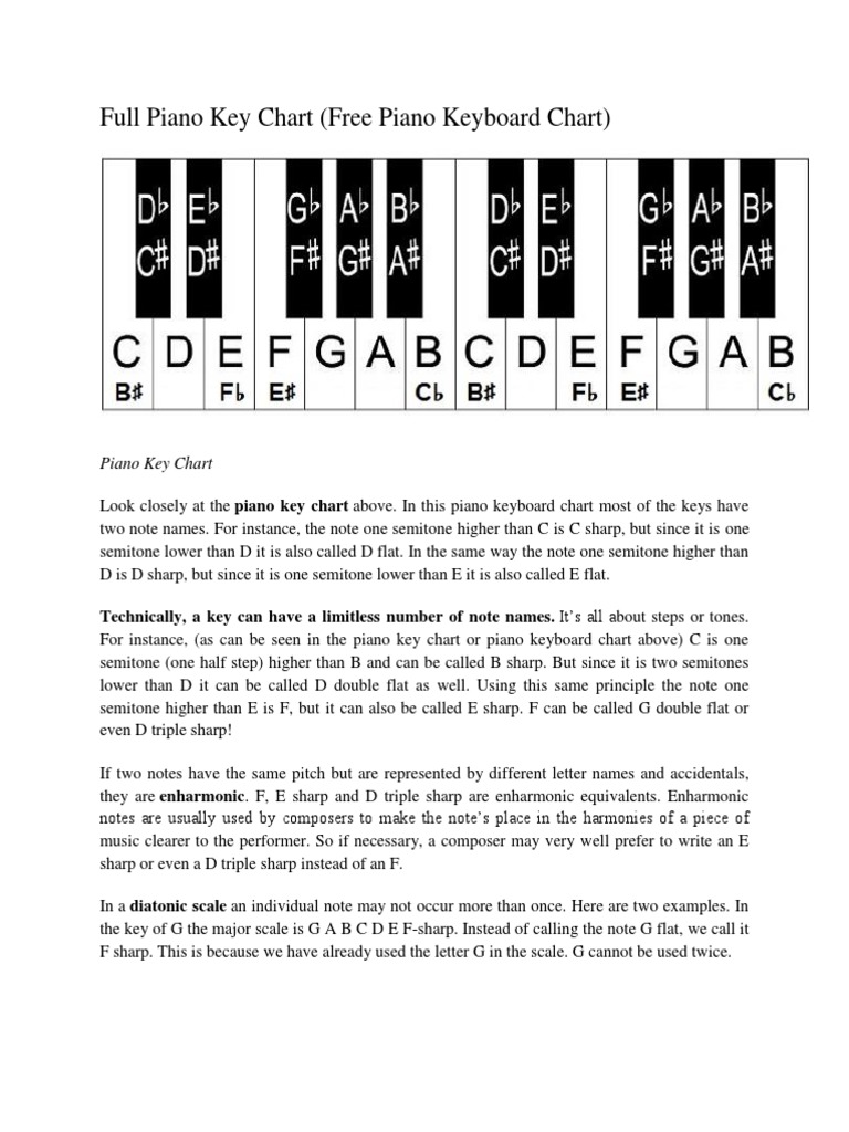Piano Notes | PDF | Music Theory | Sound