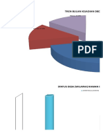 Grafik DBD 2016