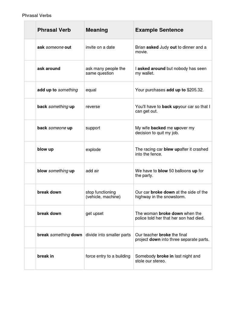 Essential Phrasal Verbs Guide | PDF | Phrase | Clothing