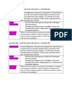 Rubric, Key Purpose, Questions