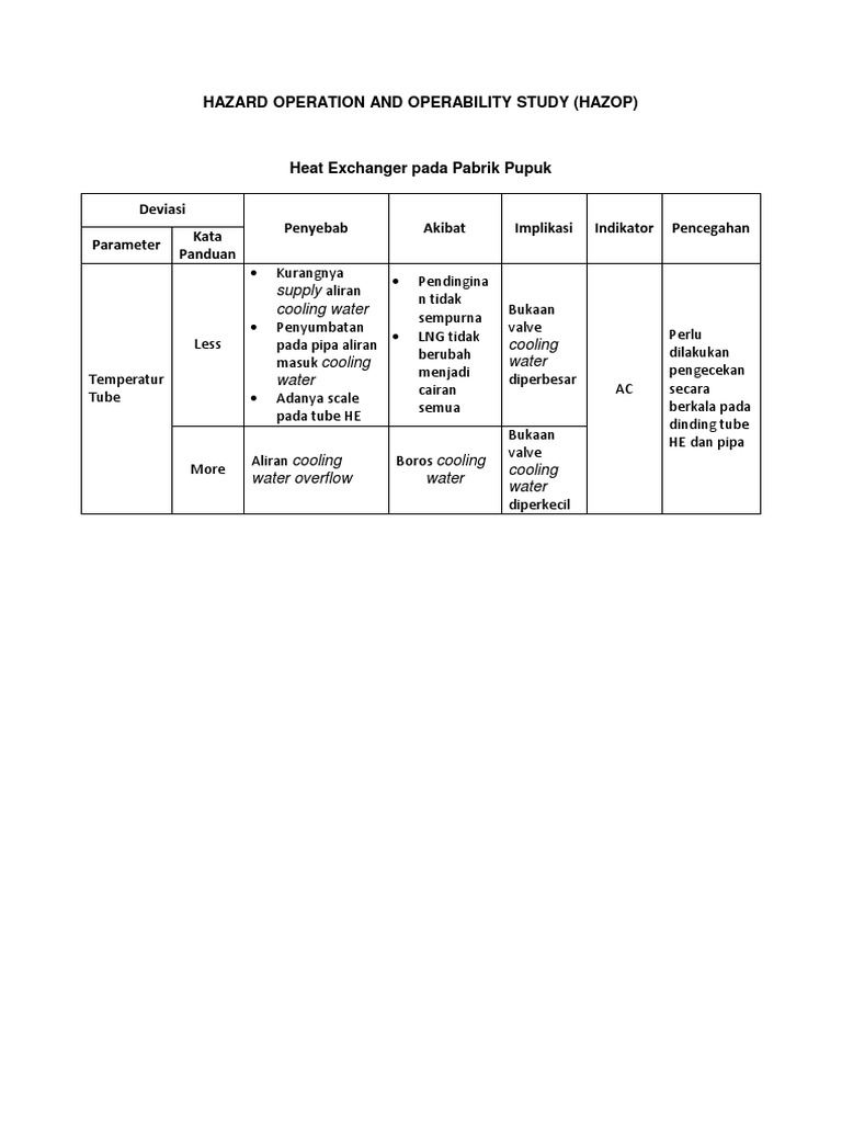 Hazard Operation and Operability Study | PDF