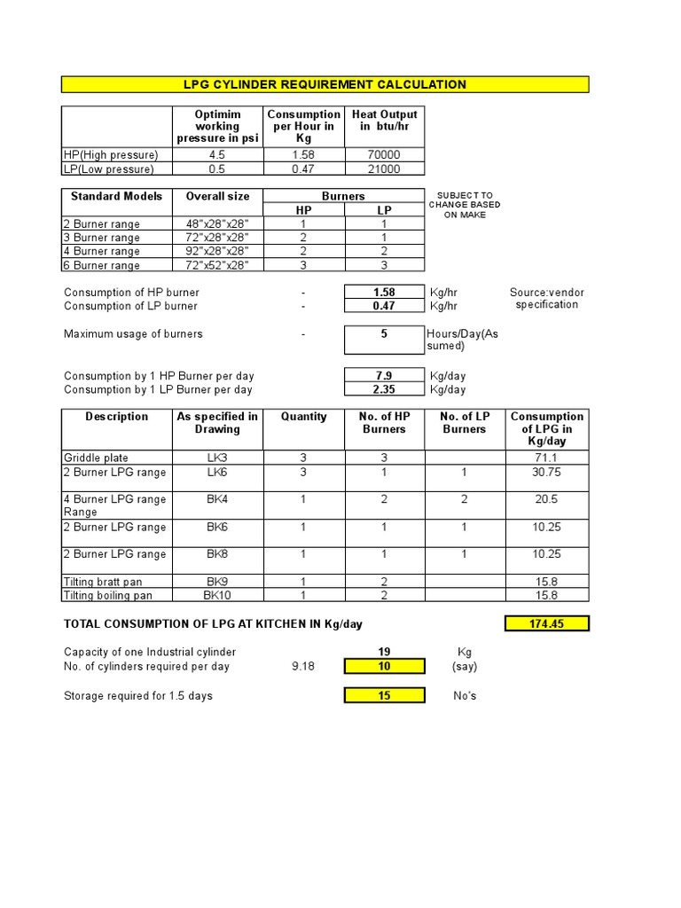 Lpg Cylinder Requirement Calculation Liquefied Petroleum Gas Horsepower