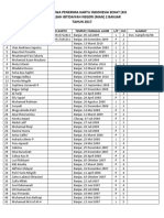 Daftar Siswa Penerima Kartu Indonesia Sehat