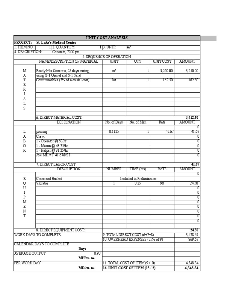 Concrete Unit Cost Analysis Concrete Building Materials