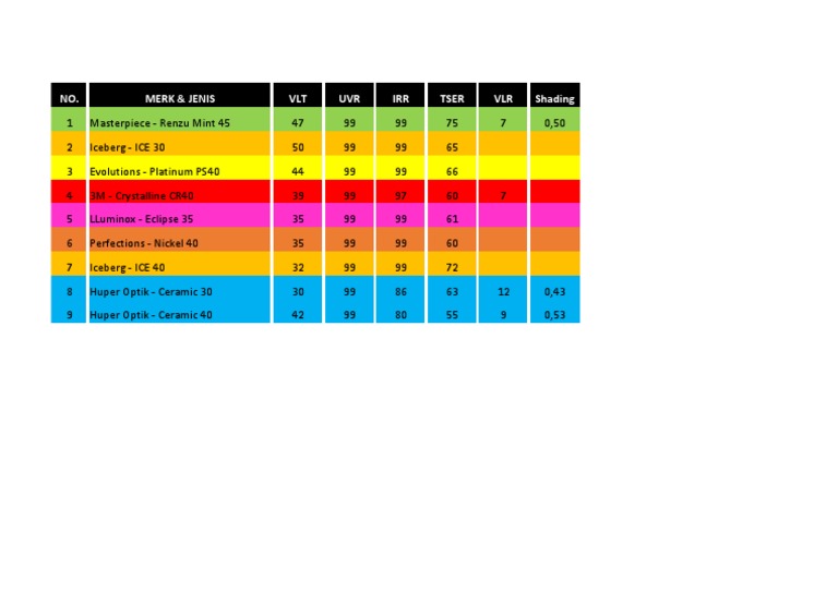 Window Film Comparison Table by VLT, UVR, IRR, TSER and Shading PDF