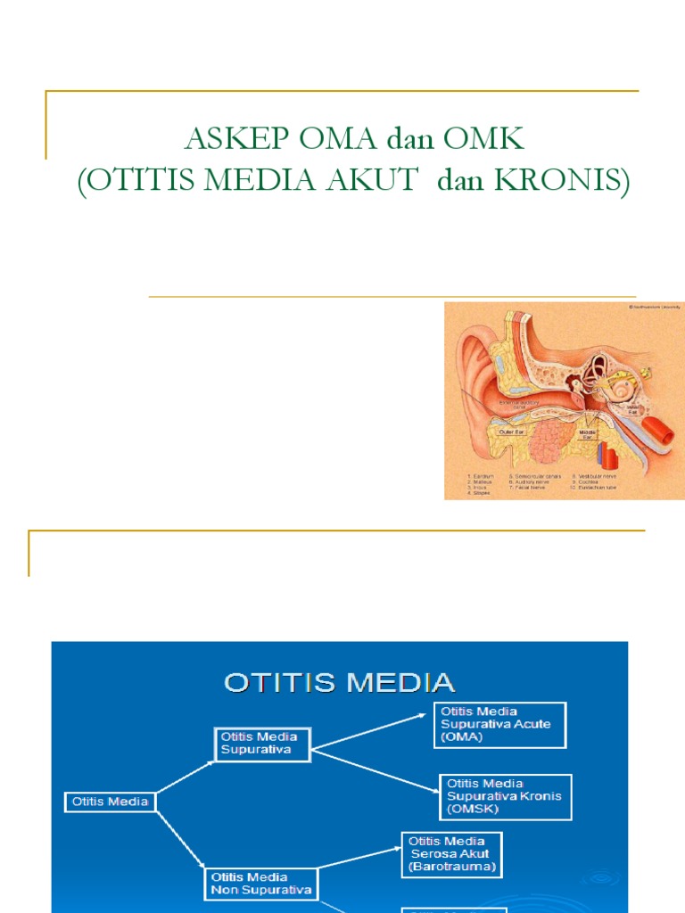 Askep Otitis Media Akut Dan Kronis Ppt