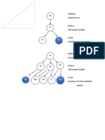 Analisa Node