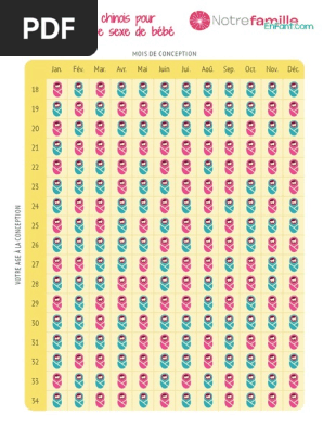 Calendrier Chinois Sexe Pdf