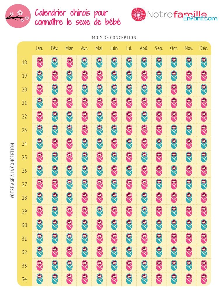 Calendrier Chinois Sexe
