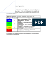 Indice de Comunidade Fitoplanctonica