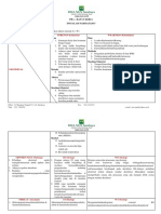 Swot Farmasi Rev