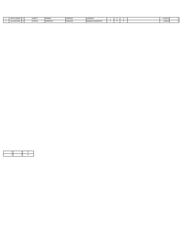 Planilla Unica Afp PDF