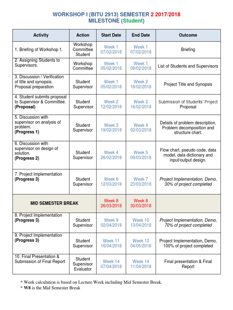 Milestone Workshop 1 Sem 2 20172018 Student | PDF | Areas Of Computer ...