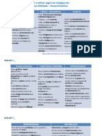 Howard Gardner - Inteligencias Múltiples PDF